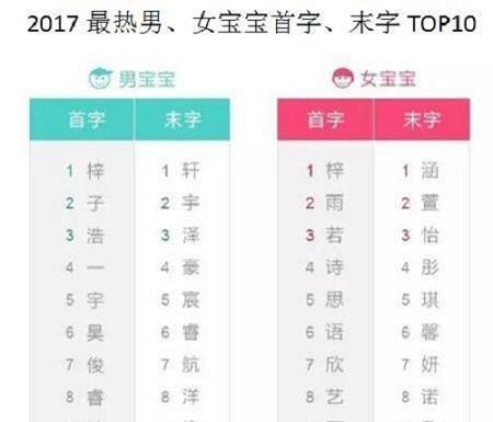 不要再给宝宝取子墨子轩了，这些名字真的烂大街，看90后起名