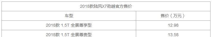 万众瞩目 陆风X7劲越上市 售价12.98-13.98万元