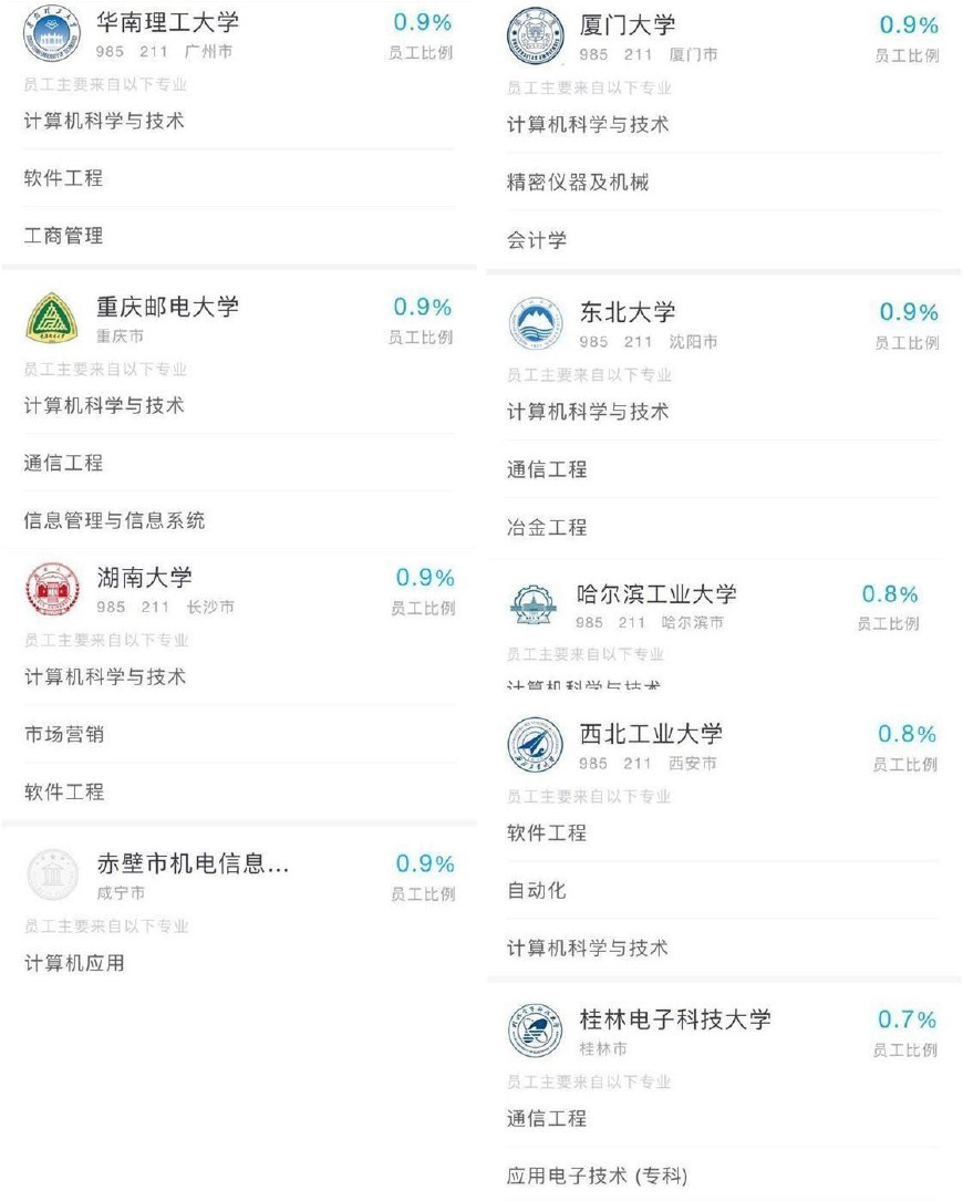 华为招聘最青睐的大学:武汉大学第5,它第1,3所
