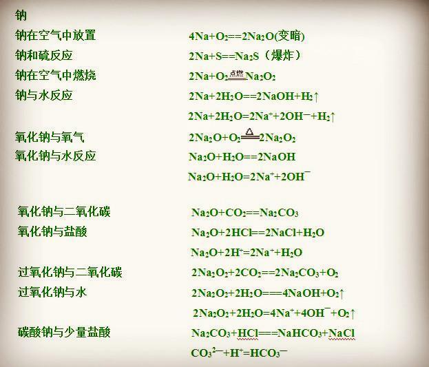 2018年中考化学知识点归纳,71个必考公式!