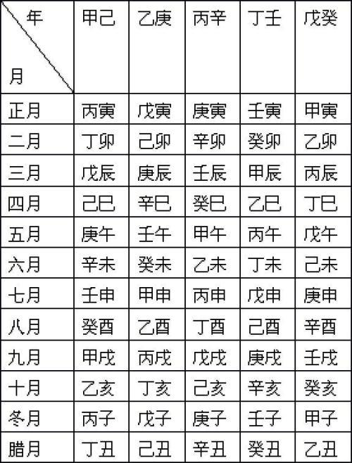 八字命理基础知识之,建房先打地基,断命先排四柱