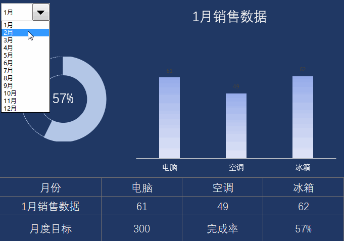 excel商务动态图表组合图,让你的excel图表更有逼格