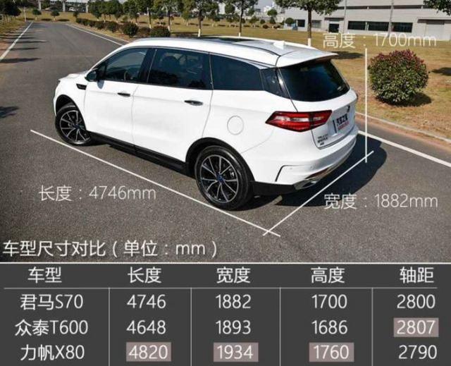 泰推独立品牌君马汽车，首款SUV售价8.19-11.59万，你会买吗？