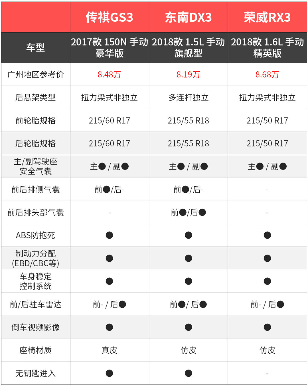 性价比逆天，这些SUV不到10万能落地，真能买吗？