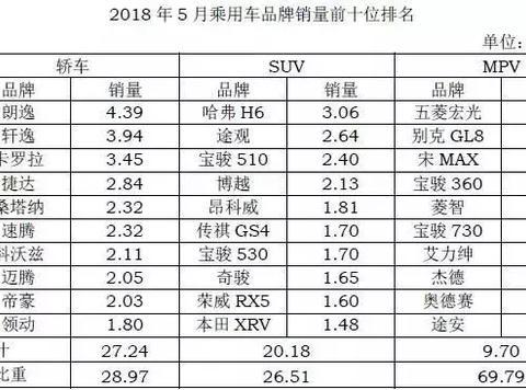 传祺GS4为何能成本增加一万，价格还下调一万
