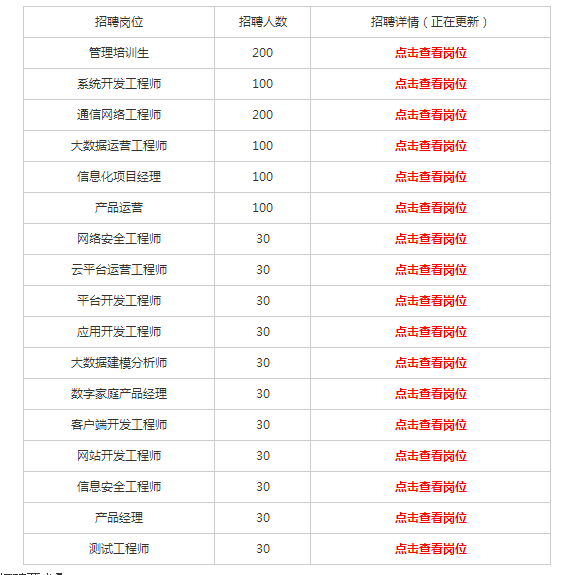 2019浙江移动校园招聘1130人,赶紧报名!