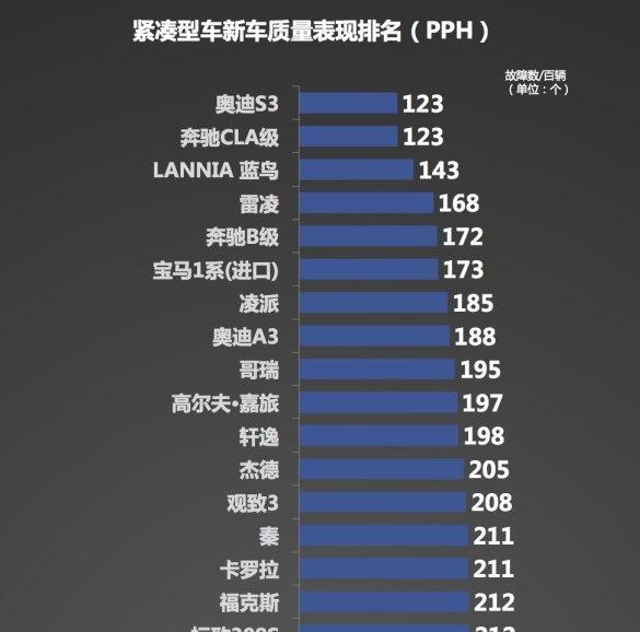 轴距2米7, 比朗逸大一圈, 质量比卡罗拉可靠换代卖8万抢疯了!