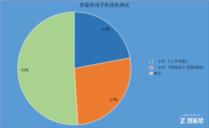 专心玩游戏才是正事 黑鲨手机详细评测