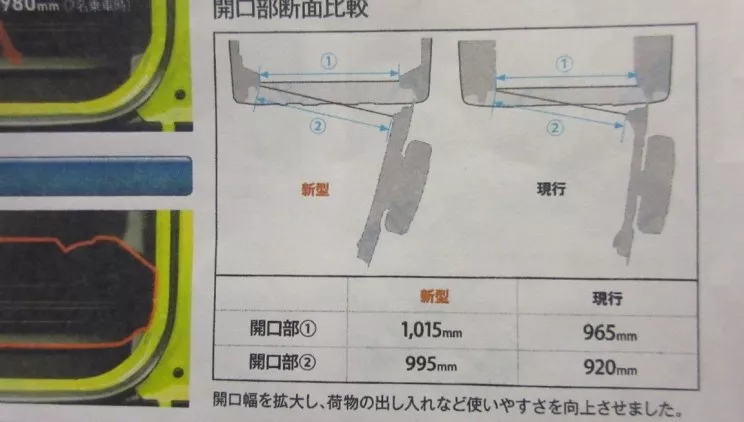 最便宜的进口硬派越野车！新一代吉姆尼7月首发