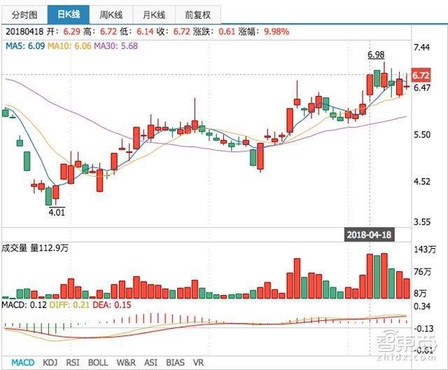 芯片股票还能涨多少 cd33-fzrwiay9713059.jpg