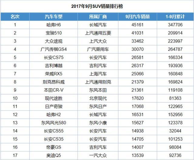 CR-V北美销量欠佳，质量隐患或是主因