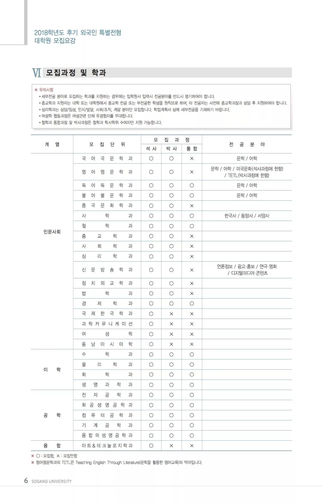 2018年秋季韩国西江大学研究生招生简章