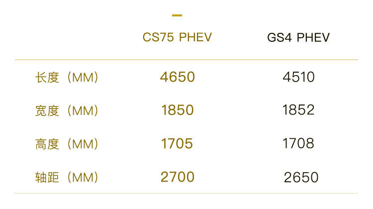 有四驱 有插电混动 还送沪牌？ 静态体验长安CS75 PHEV