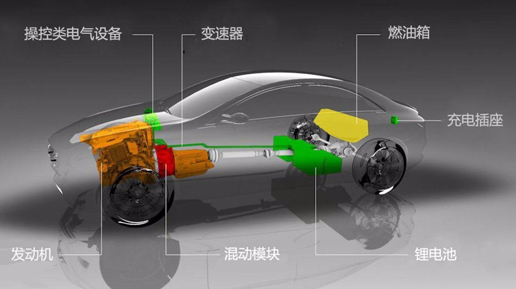 『汤叔解惑』都是油电混合，插电混动和增程怎么选？