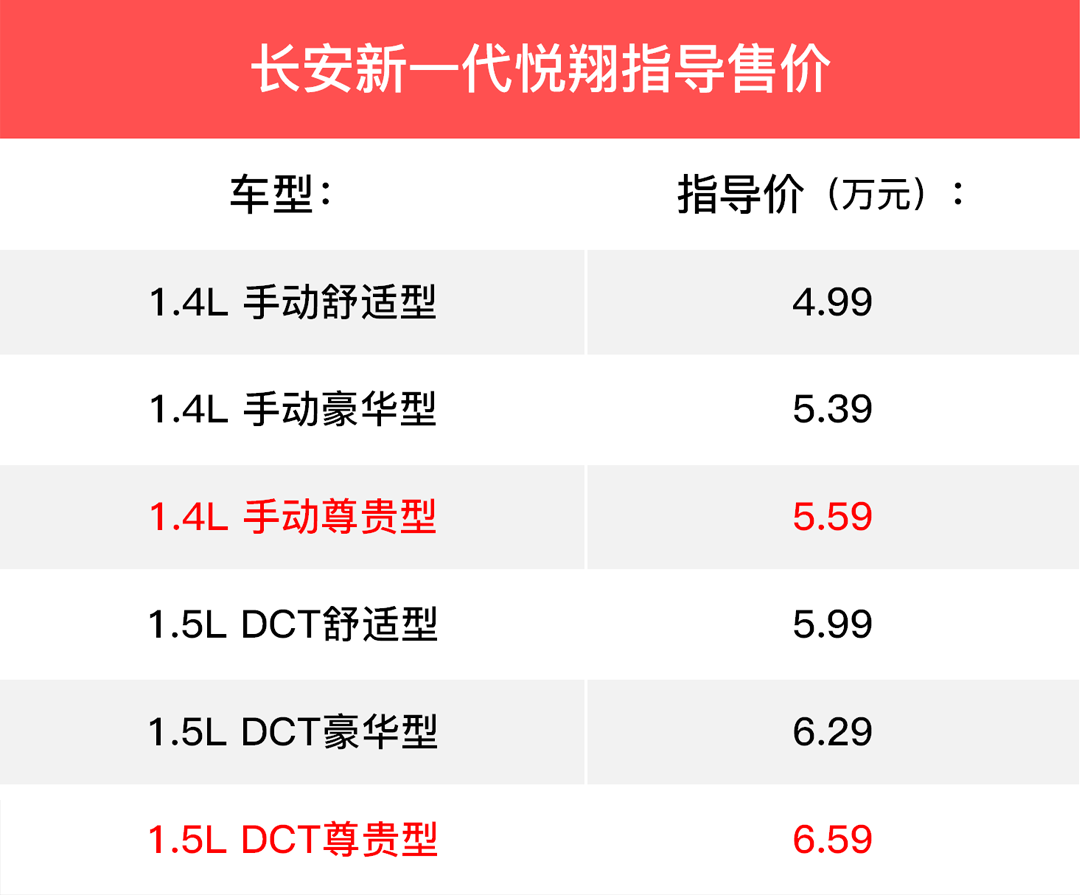 4.99万起！又一款精致小车上市了，百公里才5个油！