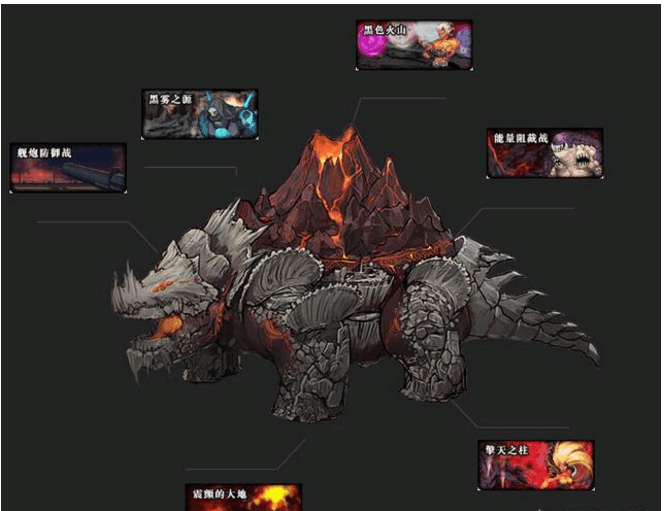 很久不玩DNF, 现在想玩该从何下手?