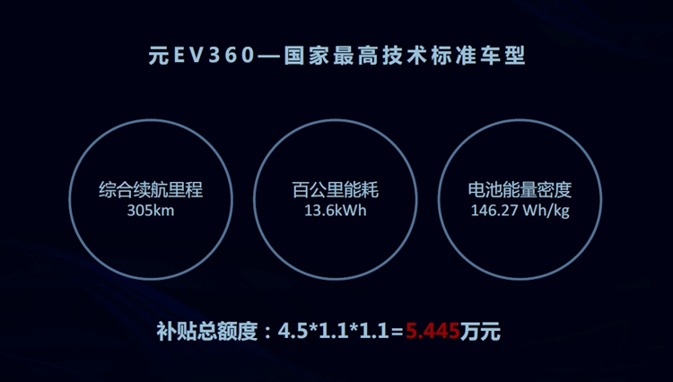 7.99万起售、续航305公里,比亚迪元EV360正式上市