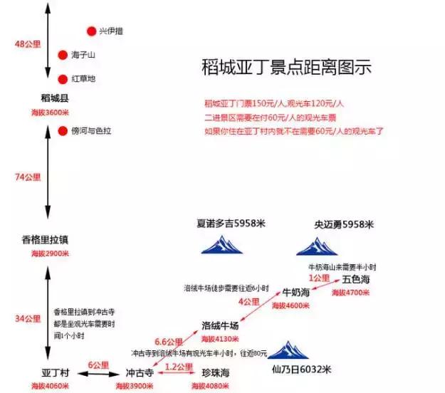 成都出发,稻城亚丁5日自驾游全攻略,亲自去南昌旅游攻略2015图片