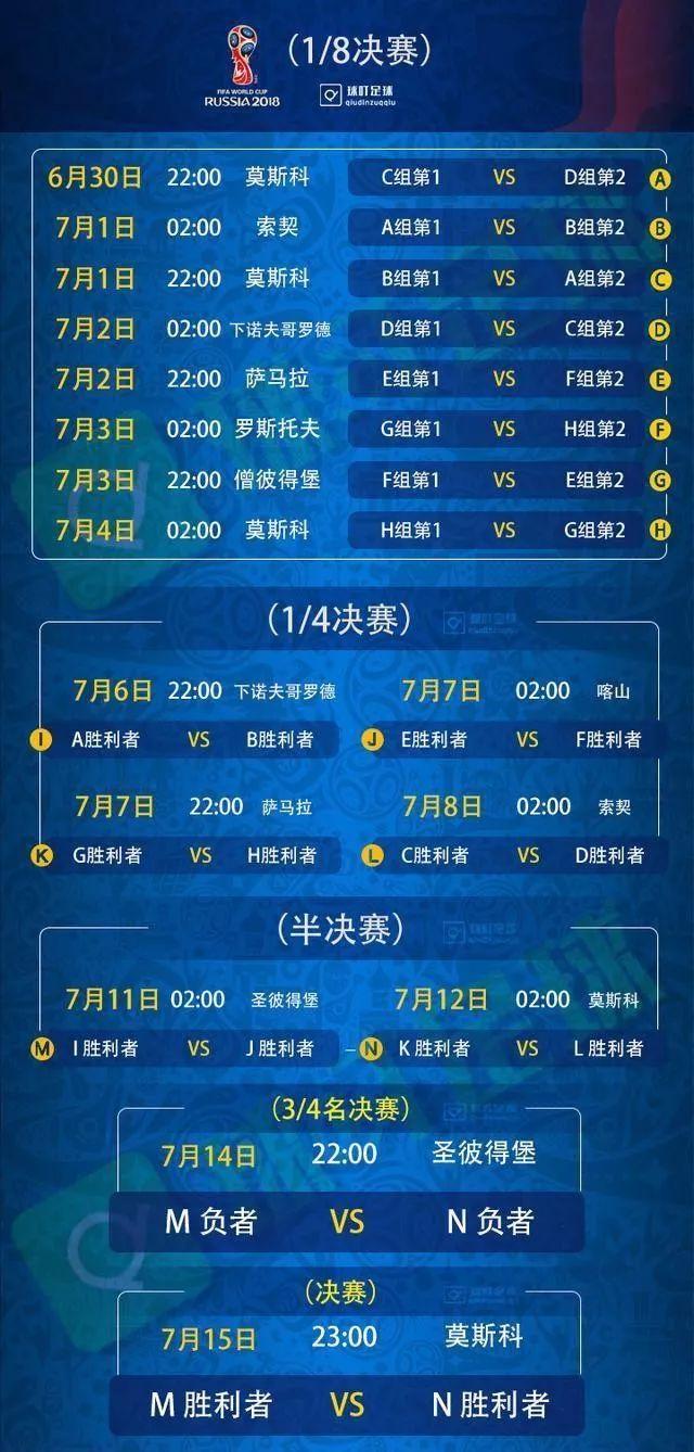 重磅整理:2018俄罗斯世界杯赛程与32强队员名