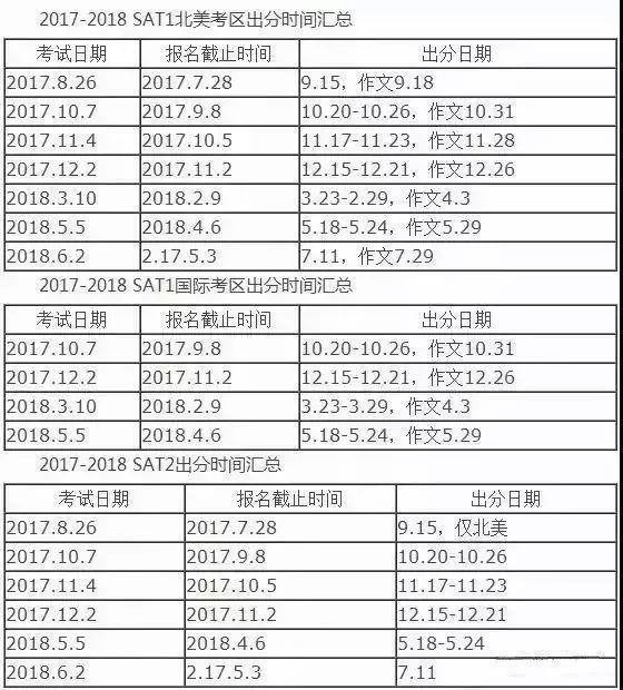 2018托福\/雅思\/ACT\/SAT考试新变化