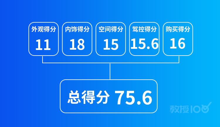 男人都爱的顶级性能车有多牛?买不起也必看!