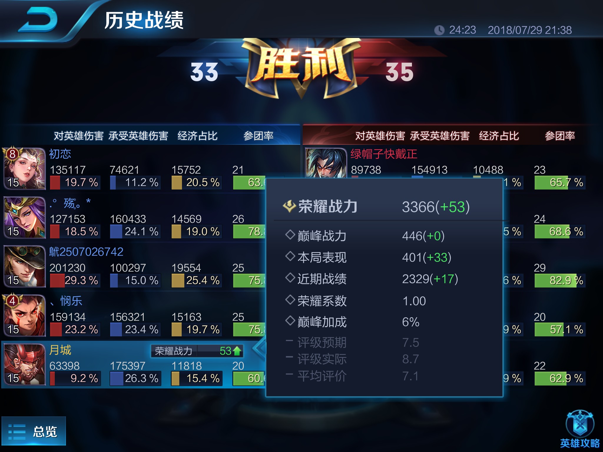 王者荣耀最容易获得的国服英雄攻略,错过今天