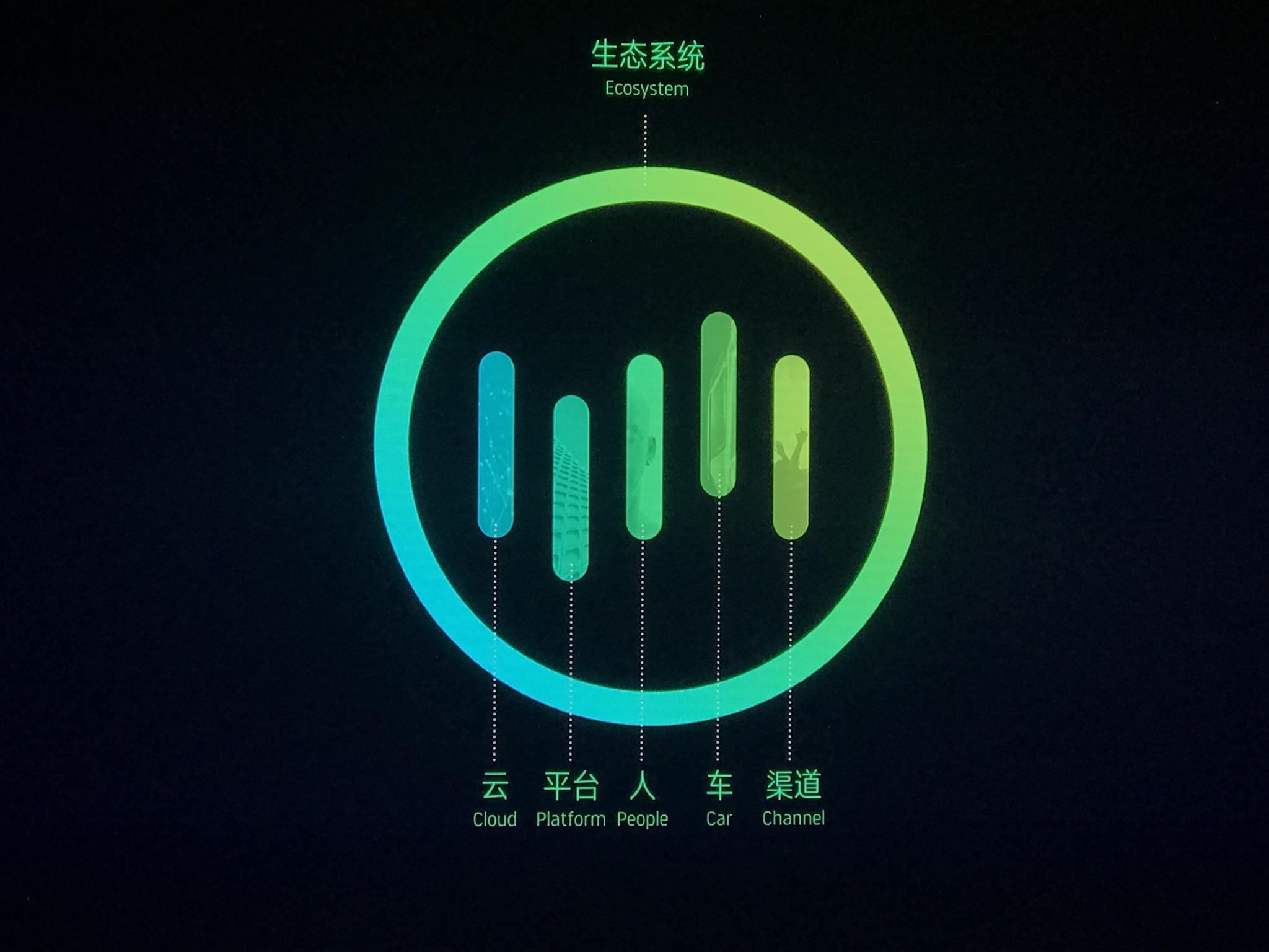 一公里2毛，上高速不慌，这三款电动车实际续航同级最长