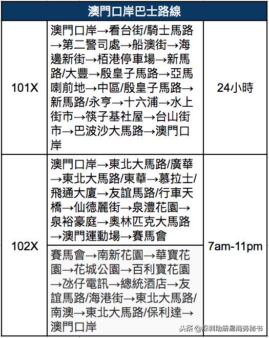 港珠澳大桥交通全攻略,口岸巴士VS直通巴士V