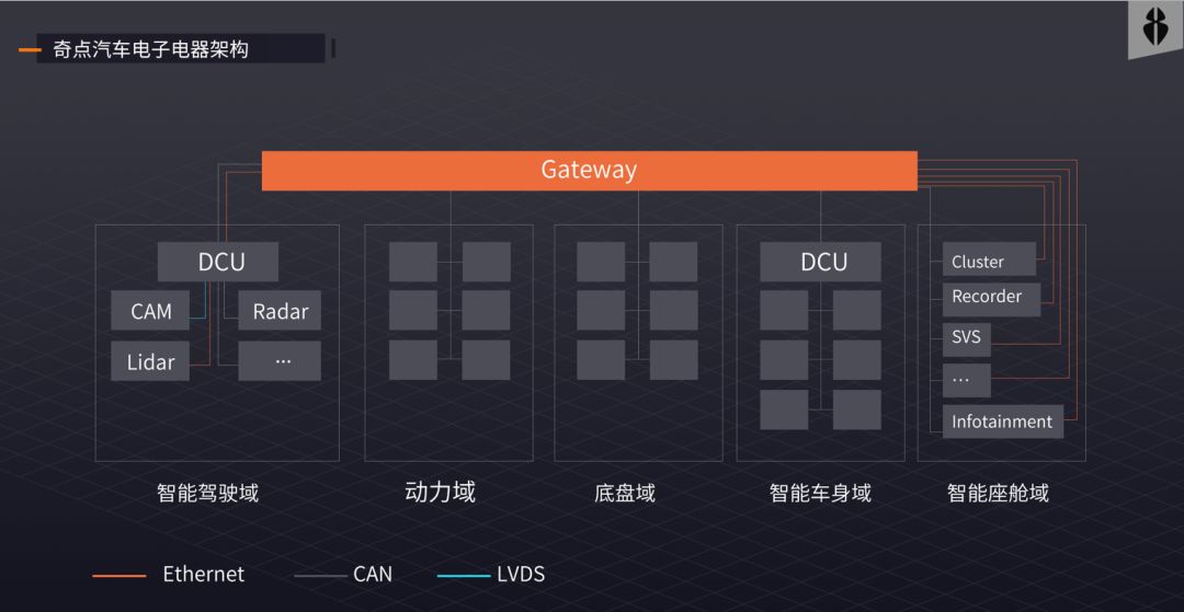 新造车中的“技术宅”，奇点让我们真正看到智能汽车的明天