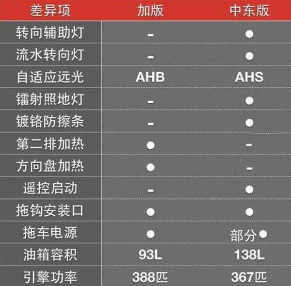 平行进口2018款雷克萨斯LX570各版本区别