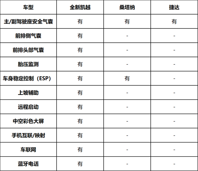 关于全新凯越，你想知道的都在这里了