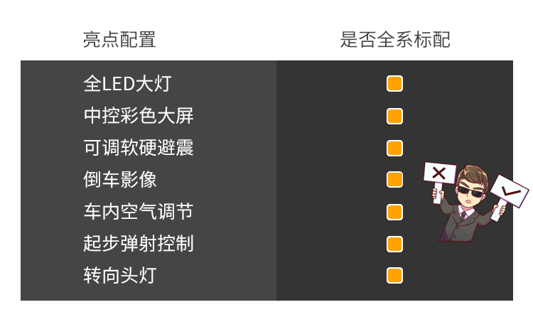 男人都爱的顶级性能车有多牛？买不起也必看！