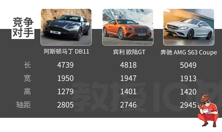 男人都爱的顶级性能车有多牛?买不起也必看!