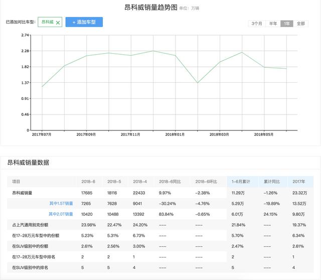 三位昂科威车主用车分享：空间表现非常好，1.5T变速箱差强人意