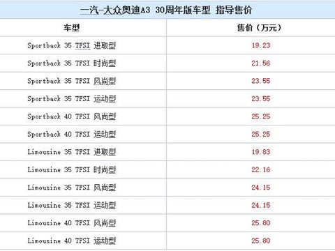 不到20万中级车的价格入手豪华BBA品牌，奥迪A3新款上市！买不买