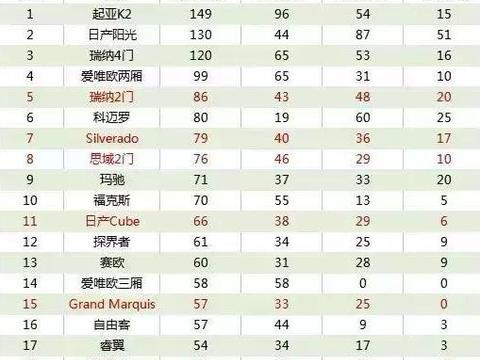 安全性最低的19款汽车，买车之前一定要考虑清楚了