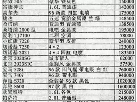 看到了1996年的汽车价格表，网友：用现在的工资依然还是买不起！