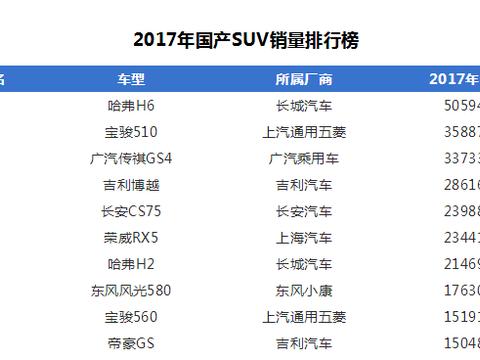 同样十万起步, 为什么博越却卖不过传祺GS4?
