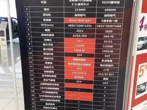 连凯美瑞都敢挑衅雷克萨斯 皇冠就这么自甘堕落吗