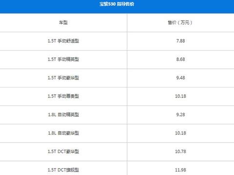 宝骏530售价配置确定，3月11日上市，起售价7.88万H6地位恐不保