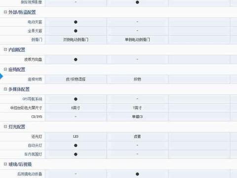 兄弟之间的竞争，奥德赛为何卖不过艾力绅？