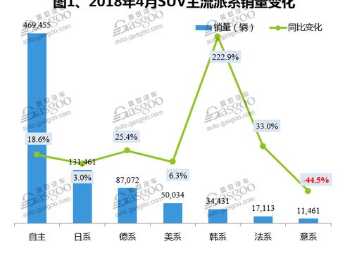 4月国内SUV市场销量分析：哈弗H6重返冠军宝座
