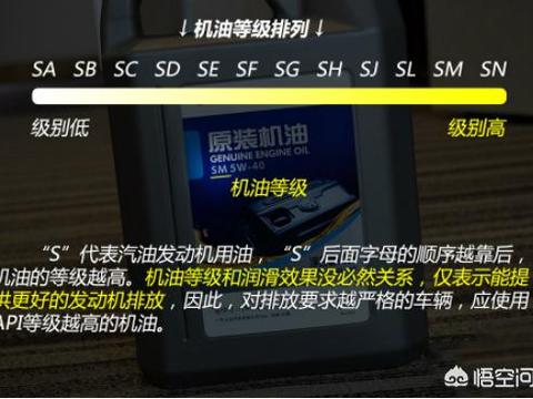 5w-30和5w-40的机油到底有何不同？你知道吗？