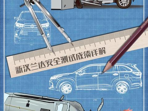 想买SUV？别急，先看看新汉兰达安全测试成绩详解吧