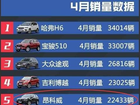 这款断轴车又上的销量榜,那些唱衰者情何以堪!