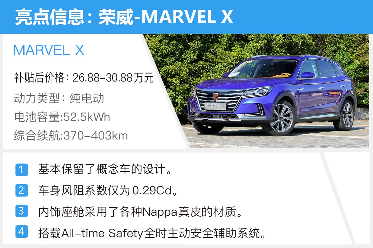 超跑SUV的风阻系数仅为0.29Cd！荣威Marvel X这两款怎么选择？