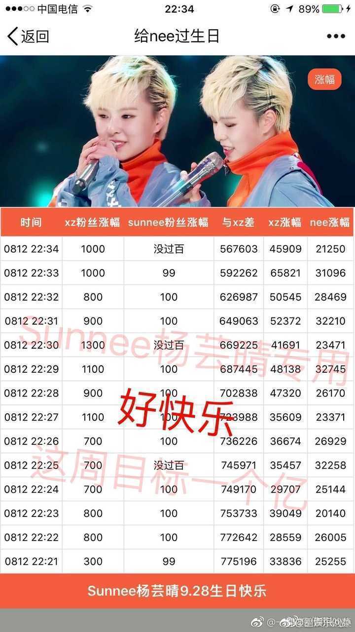 杨芸晴粉丝因为数据涨幅异常认为肖战粉丝刷数