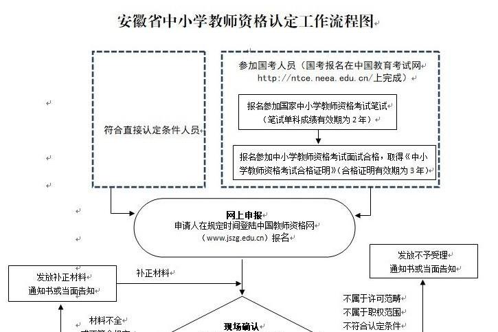 2018年春季安徽滁州中小学教师资格认定公告