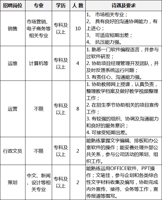 明天 814个岗位!大庆高新区人才市场春风行动