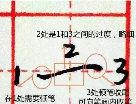 云逸书院:硬笔书法基础笔画全套教程,适合初学者入门!